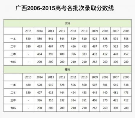 2016高考考生最低分数（2016高考考生最低分数是多少）