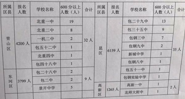 武汉青山区高考生人数（武汉青山区高考生人数统计）