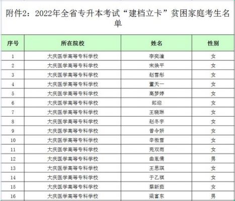 黑龙江考生考生号（黑龙江考生14位考生号）