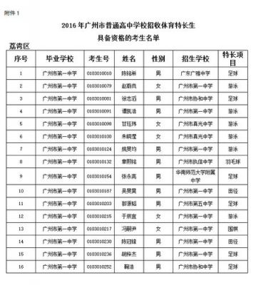 黑龙江考生考生号（黑龙江考生14位考生号）