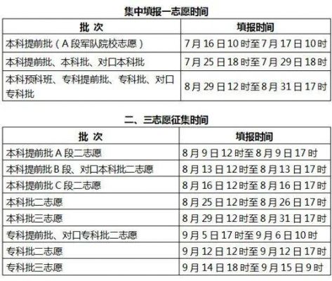 山西考生填报志愿时间（山西填报志愿截止时间）