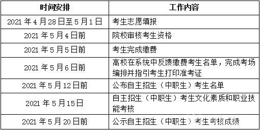 3月份自主招生考生（3月自主招生考试时间）