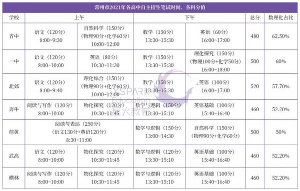 3月份自主招生考生（3月自主招生考试时间）