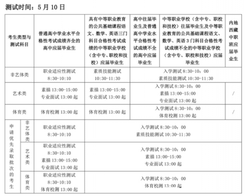 3月份自主招生考生（3月自主招生考试时间）