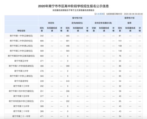 南宁社会考生高考考试地址（南宁市中考社会考生属于哪一类）