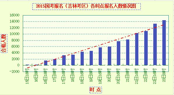 2015年吉林考生人数的简单介绍