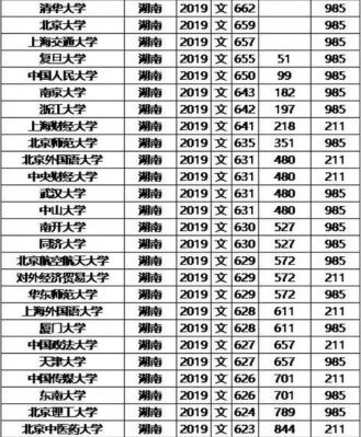 湖南划分考生名次（湖南考生成绩排名位次）