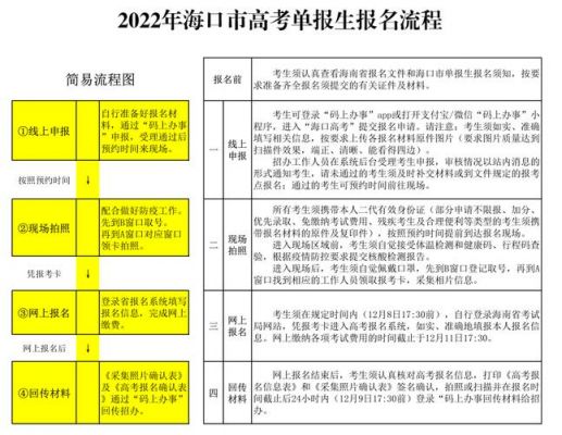 海南高考考生守则（海南省高考政策出台）