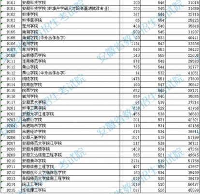 安徽考生浙江二本大学（安徽二本分数能上的全国大学）