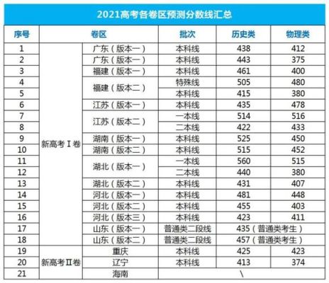 一本压线考生吧（2021一本压线生的最佳选择）