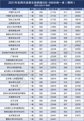 一本压线考生吧（2021一本压线生的最佳选择）