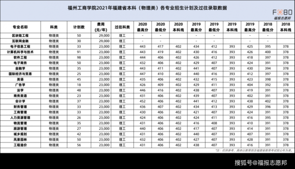 一本压线考生吧（2021一本压线生的最佳选择）