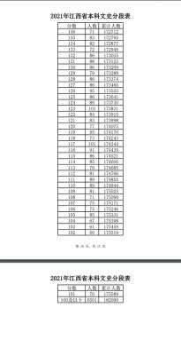 2016年江西文科考生（2016江西高考文科分段表）