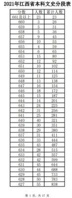 2016年江西文科考生（2016江西高考文科分段表）