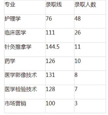 湖南600分考生（湖南600分考生报什么医学类）