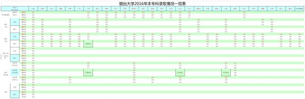 山东文科考生多少分（山东文科考生多少分上烟台大学法学专业）