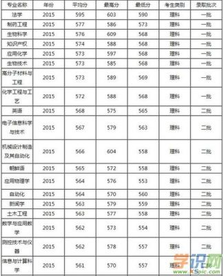 山东文科考生多少分（山东文科考生多少分上烟台大学法学专业）