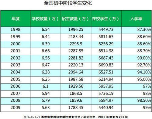 2016年高考生总数（2016高考人数统计全国）