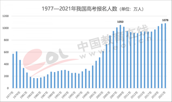 2016年高考生总数（2016高考人数统计全国）