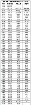 2016年高考生总数（2016高考人数统计全国）