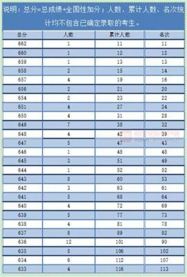 广西考生2017分数排名（广西高考分数线一分一段表2017）