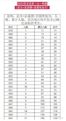 广西考生2017分数排名（广西高考分数线一分一段表2017）