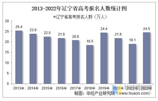 沈阳高考考生多少人（沈阳今年高考考生多少名）