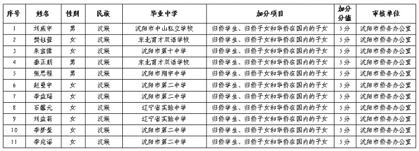 沈阳高考考生多少人（沈阳今年高考考生多少名）