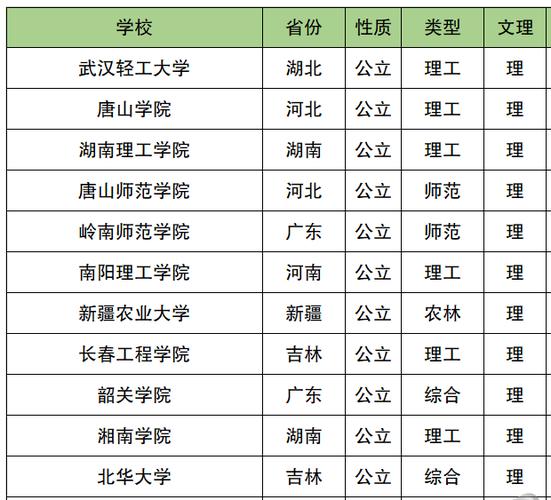 山西考生报考二本学校（山西二本填报）