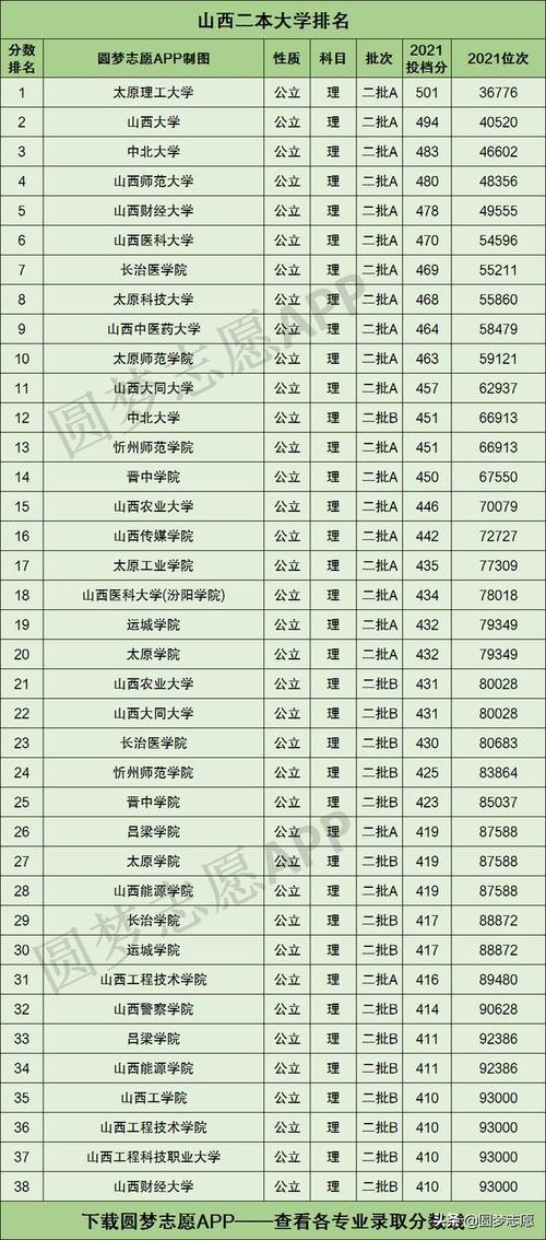 山西考生报考二本学校（山西二本填报）