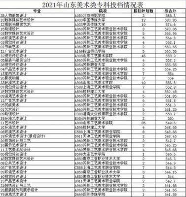 山东艺术类考生征集志愿（山东省艺术类志愿）