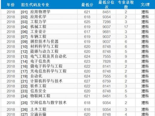 南航大学河南考生需多少分（南航在河南录取位次）