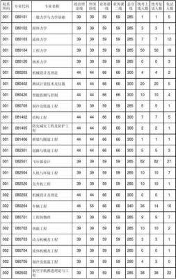 南航大学河南考生需多少分（南航在河南录取位次）