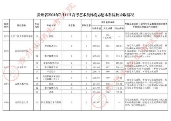 贵州高中招艺术考生吗（贵州省艺术高中）