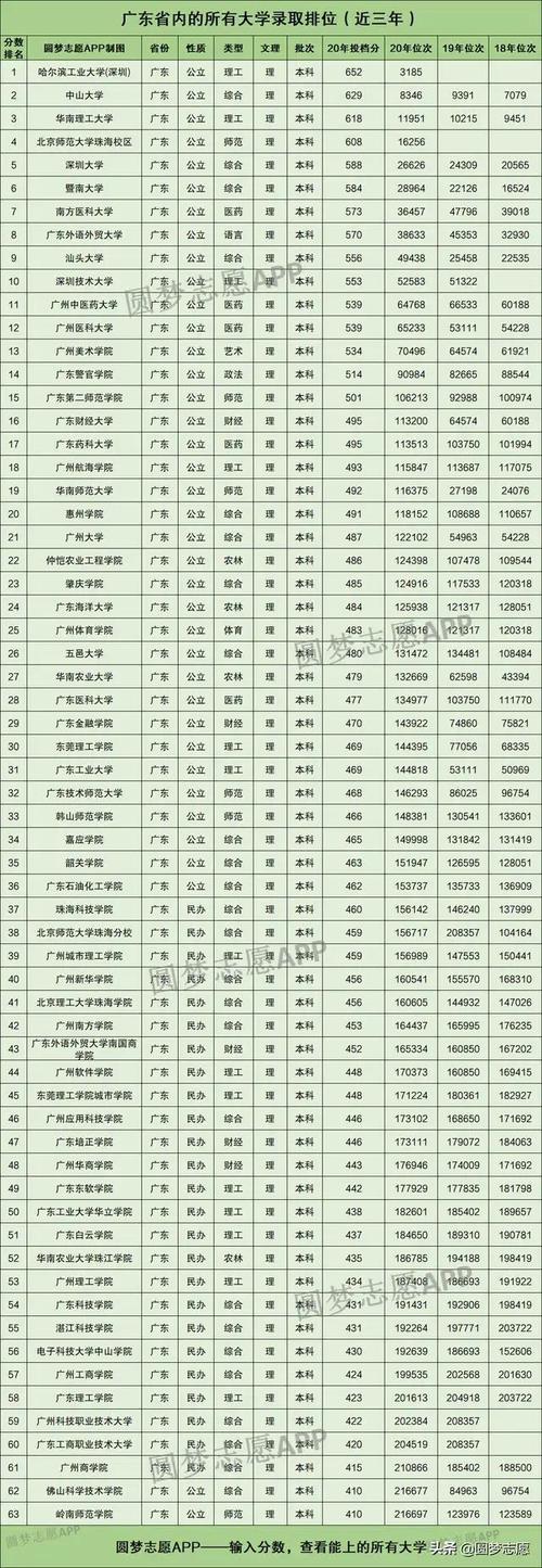 广东考生大学分数线（广东2021各大学分数线）