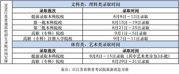 第一批本科高校考生（第一批本科录取公布时间）