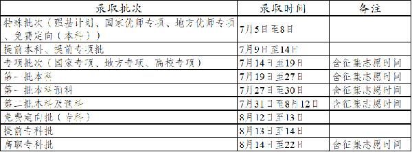 第一批本科高校考生（第一批本科录取公布时间）