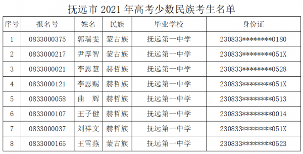 高考报名少数民族考生特征（少数民族参加高考）