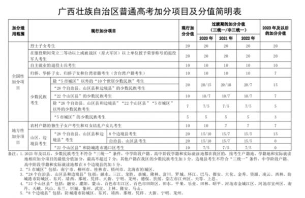 高考报名少数民族考生特征（少数民族参加高考）