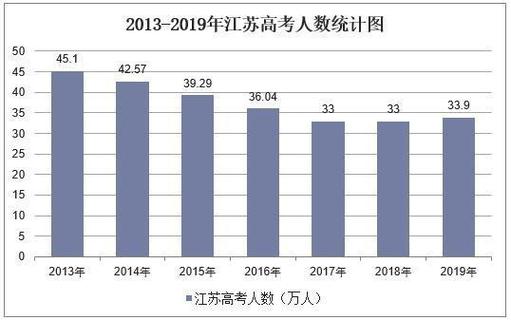 江苏2017年高考生多少（2017江苏高考多少人）