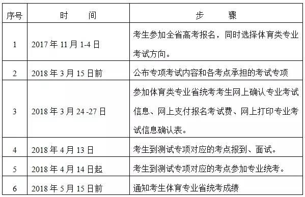 普通考生可以报体育文科吗（普通高考生可以报体育专业吗）