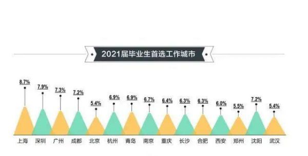 北京市应届考生数量（北京市应届毕业生人数）