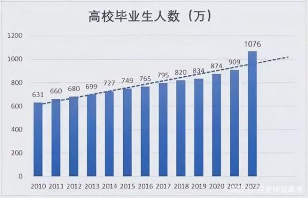 北京市应届考生数量（北京市应届毕业生人数）