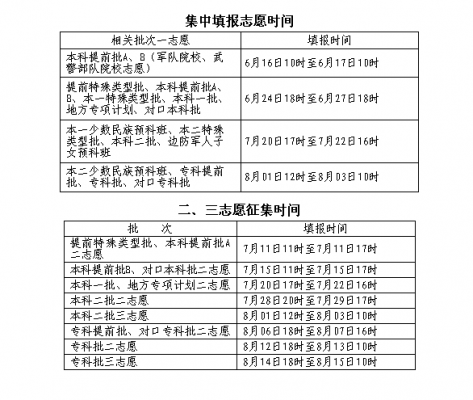 河北考生志愿填报时间要求（河北的志愿填报时间）