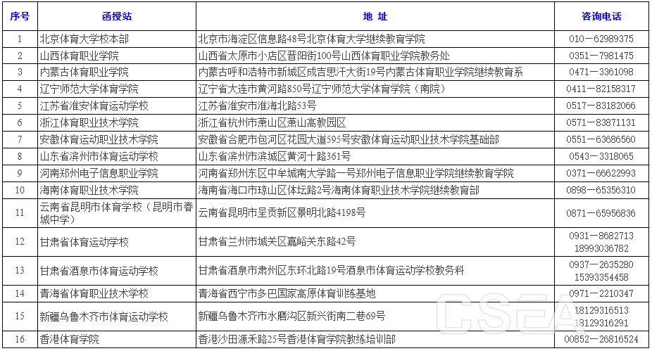 北体招收天津普通考生吗（北体2021体育招生简章）