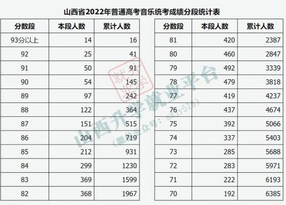 山西艺考生一本多少分（山西艺考一本线多少分）