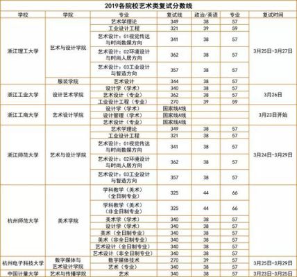 非美术类考生（非美术专业可以考研吗）