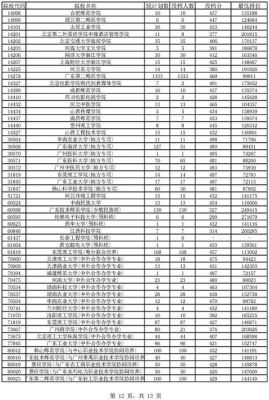 2018年广东省理科考生（2018年广东省理科本科线）