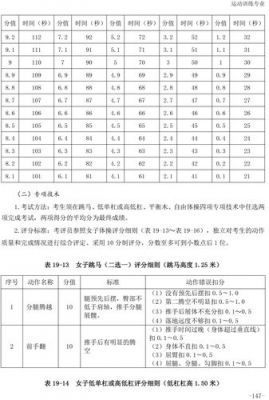 体育艺考生总分（体育艺考怎么算分）