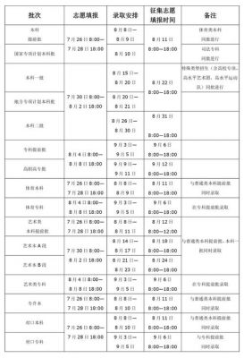 2010年河南省高考考生的简单介绍